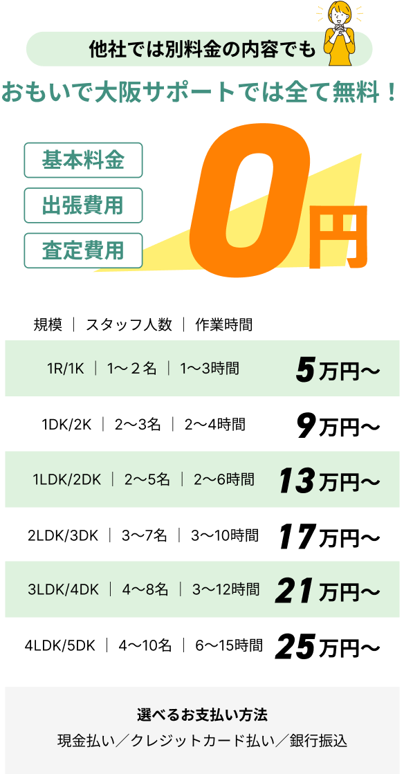 他社では別料金の内容でもおもいで大阪サポートでは全て無料！基本料金・査定費用・出張費用　すべて0円